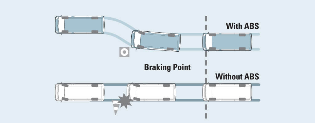 ABS (Anti-lock Braking System)