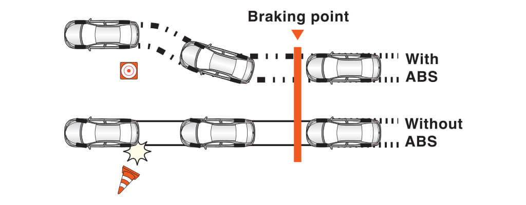 Anti-locking Braking System with Electronic Brake-force Distribution
