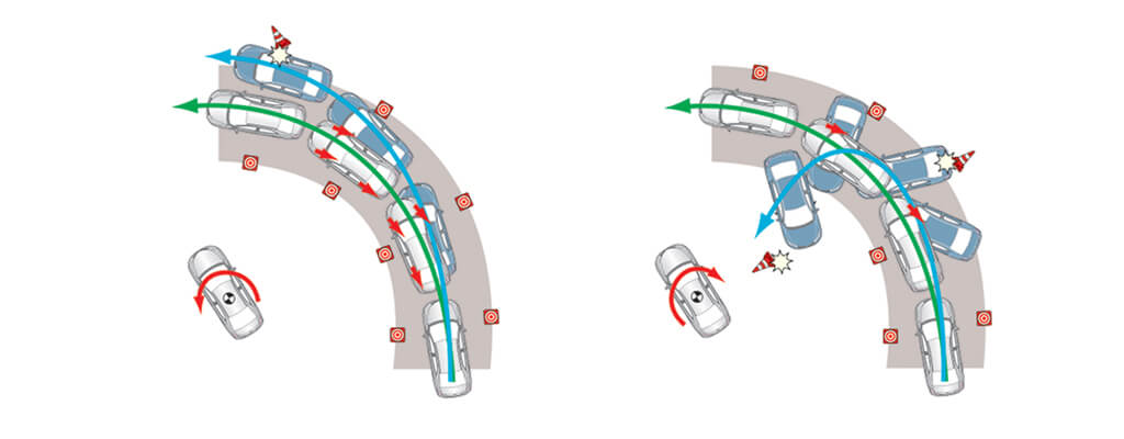 Vehicle Stability Control (VSC)